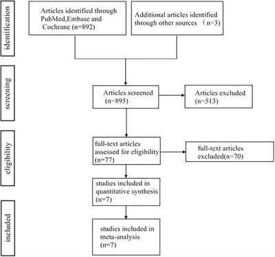 A meta-analysis of <mark class="highlighted">deltoid</mark> ligament on ankle joint fracture combining <mark class="highlighted">deltoid</mark> ligament injury